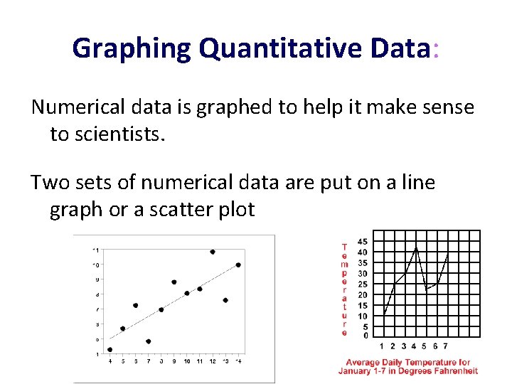 Graphing Quantitative Data: Numerical data is graphed to help it make sense to scientists.