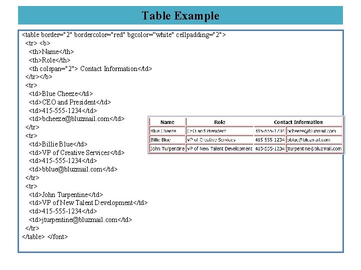 Table Example <table border="2" bordercolor="red" bgcolor=“white" cellpadding="2"> <tr> <b> <th>Name</th> <th>Role</th> <th colspan="2"> Contact