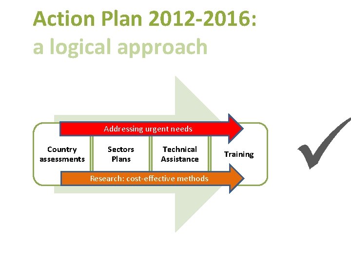 Action Plan 2012 -2016: a logical approach Addressing urgent needs Country assessments Sectors Plans