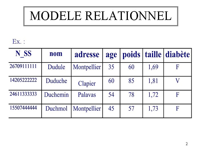 MODELE RELATIONNEL Ex. : 2 