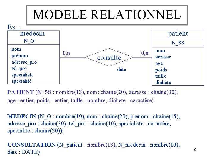 MODELE RELATIONNEL Ex. : médecin patient N_O nom prénom adresse_pro tel_pro specialiste specialité N_SS