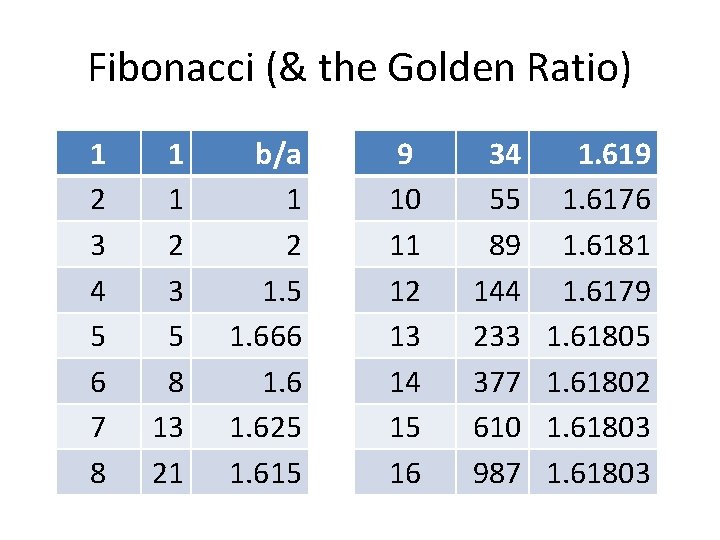 Fibonacci (& the Golden Ratio) 1 2 3 4 5 6 7 8 1