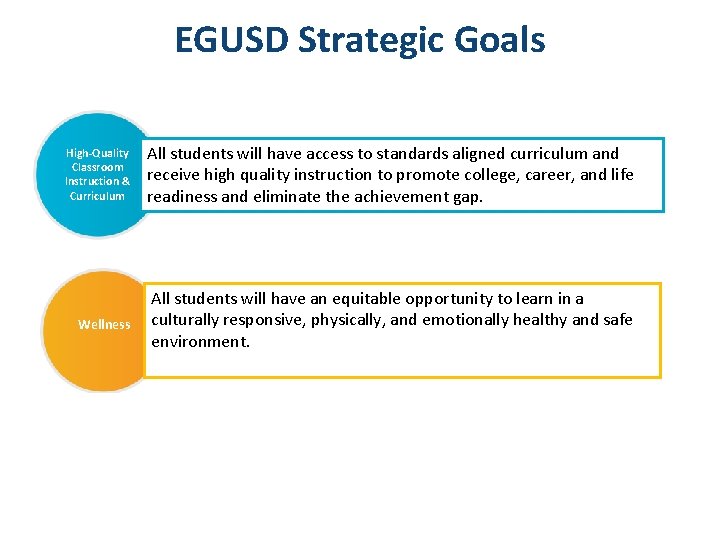 EGUSD Strategic Goals High-Quality Classroom Instruction & Curriculum All students will have access to