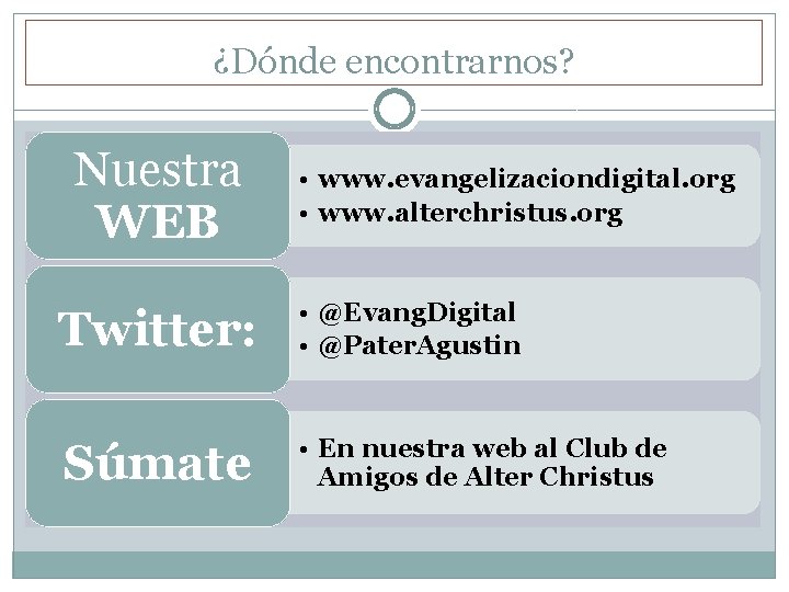 ¿Dónde encontrarnos? Nuestra WEB • www. evangelizaciondigital. org • www. alterchristus. org Twitter: •