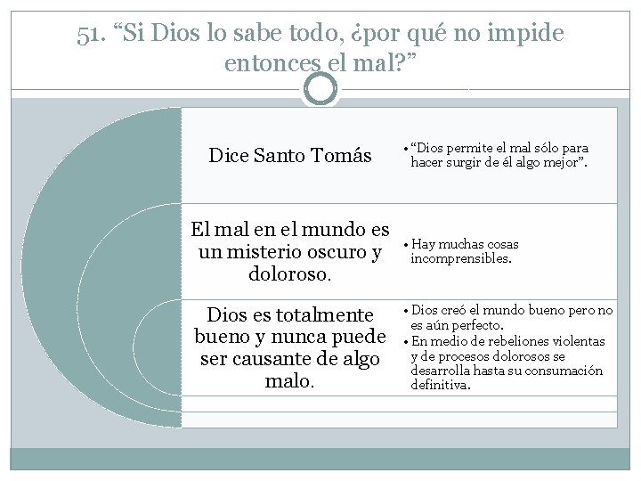 51. “Si Dios lo sabe todo, ¿por qué no impide entonces el mal? ”