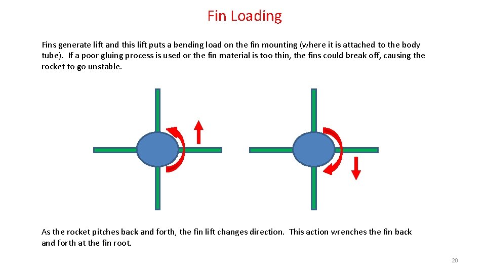 Fin Loading Fins generate lift and this lift puts a bending load on the