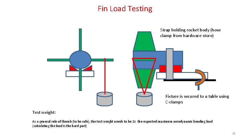 Fin Load Testing Strap holding rocket body (hose clamp from hardware store) Fixture is