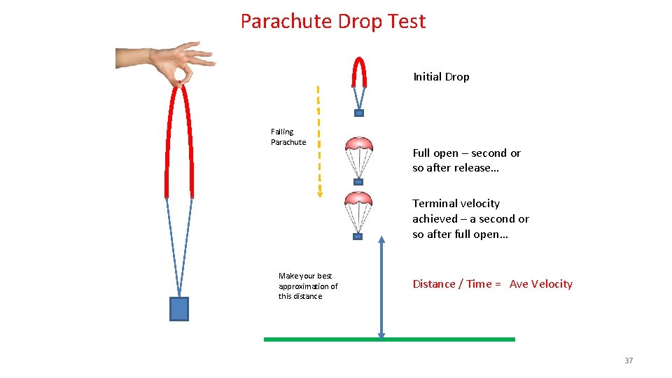 Parachute Drop Test Initial Drop Falling Parachute Full open – second or so after