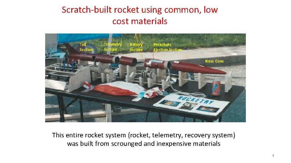 Scratch-built rocket using common, low cost materials Tail Section Telemetry Section Battery Section Parachute