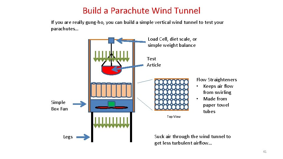 Build a Parachute Wind Tunnel If you are really gung-ho, you can build a