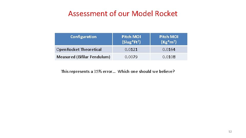 Assessment of our Model Rocket Configuration Pitch MOI (Slug*Ft 2) Pitch MOI (Kg*m 2)