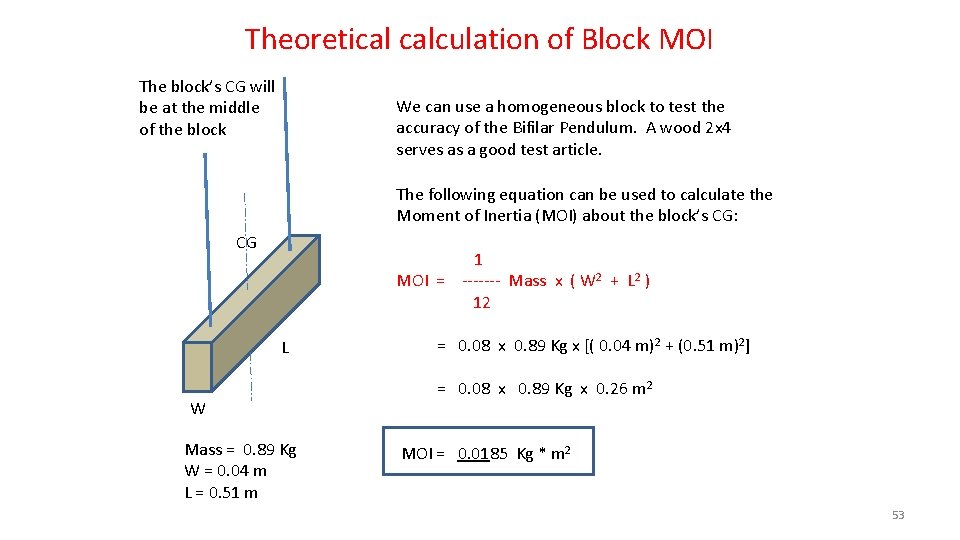 Theoretical calculation of Block MOI The block’s CG will be at the middle of