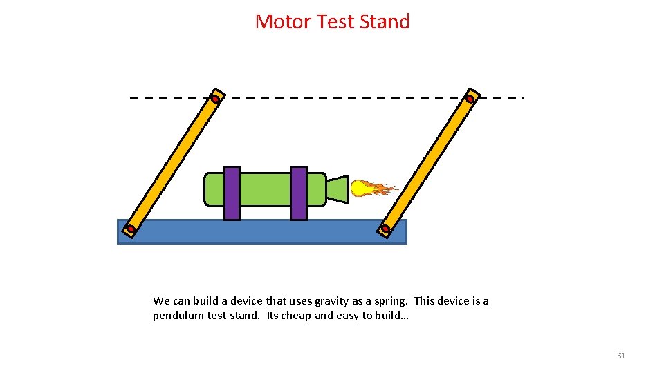 Motor Test Stand We can build a device that uses gravity as a spring.