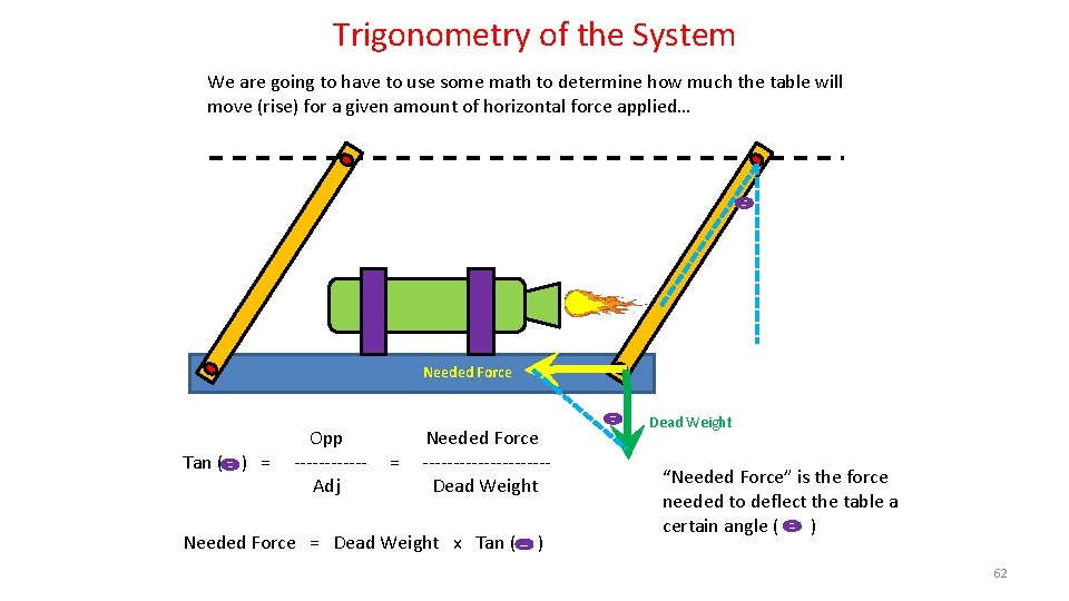 Trigonometry of the System We are going to have to use some math to