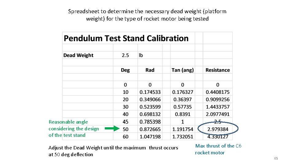 Spreadsheet to determine the necessary dead weight (platform weight) for the type of rocket