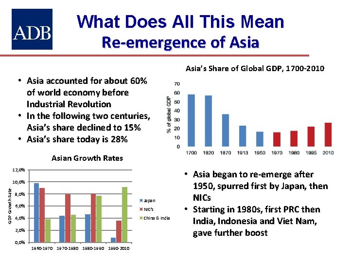 What Does All This Mean Re-emergence of Asia’s Share of Global GDP, 1700 -2010