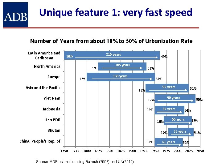 Unique feature 1: very fast speed Number of Years from about 10% to 50%
