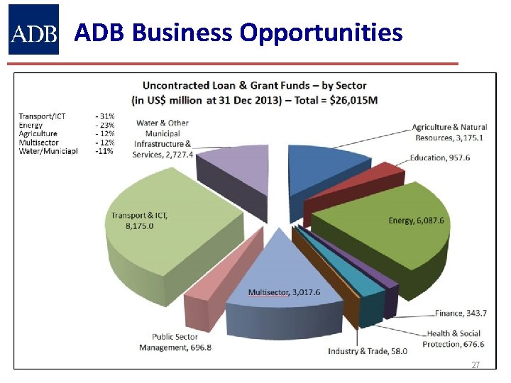 ADB Business Opportunities 27 