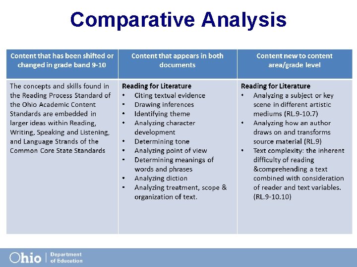 Assembling the Toolkit of Knowledge Skills and Resources