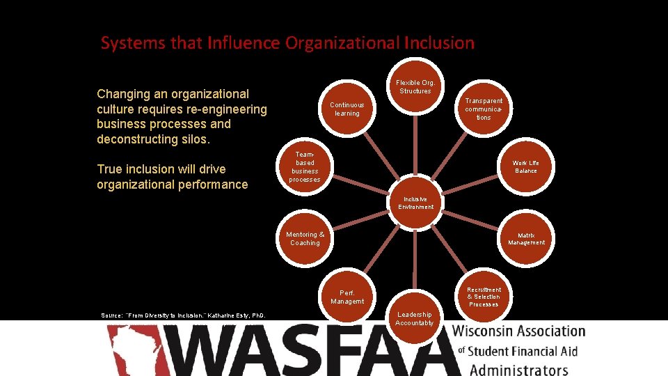 Systems that Influence Organizational Inclusion Flexible Org. Structures Changing an organizational culture requires re-engineering