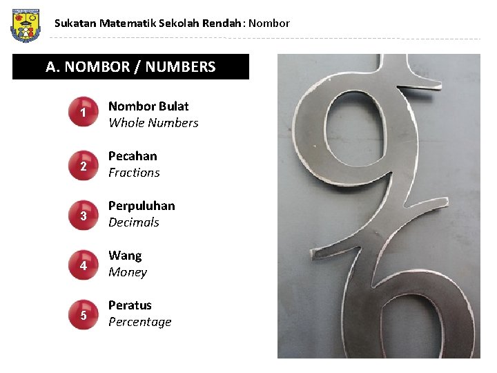 Sukatan Matematik Sekolah Rendah: Nombor A. NOMBOR / NUMBERS 1 Nombor Bulat Whole Numbers