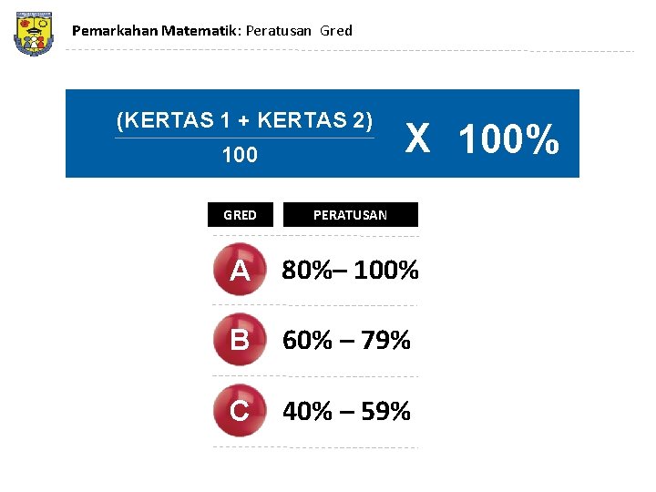 Pemarkahan Matematik: Peratusan Gred (KERTAS 1 + KERTAS 2) 100 X 100% GRED PERATUSAN