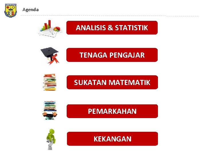 Agenda ANALISIS & STATISTIK TENAGA PENGAJAR SUKATAN MATEMATIK PEMARKAHAN KEKANGAN 