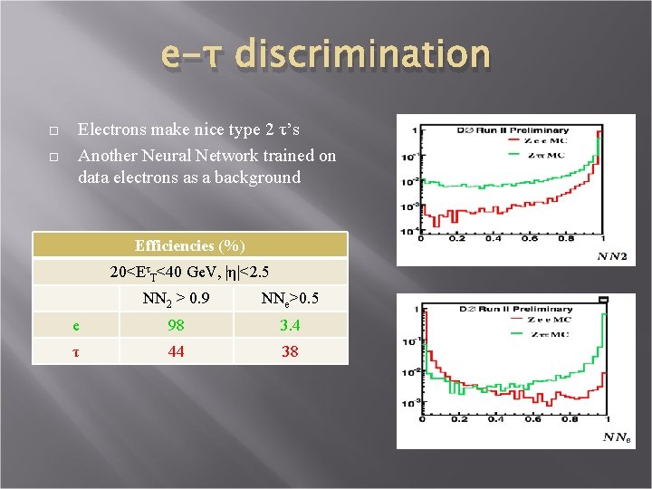 e-τ discrimination Electrons make nice type 2 τ’s Another Neural Network trained on data