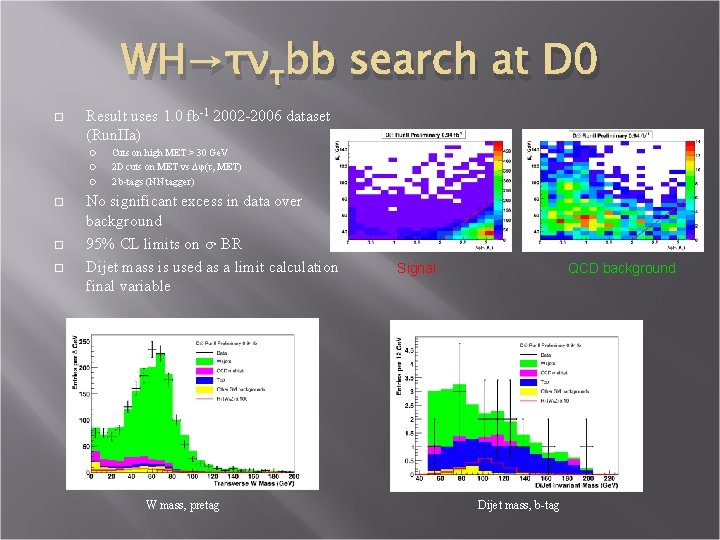 WH→τντbb search at D 0 Result uses 1. 0 fb-1 2002 -2006 dataset (Run.