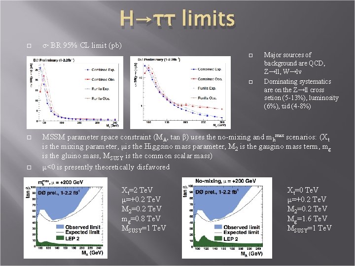 H→ττ limits σ∙ BR 95% CL limit (pb) Major sources of background are QCD,