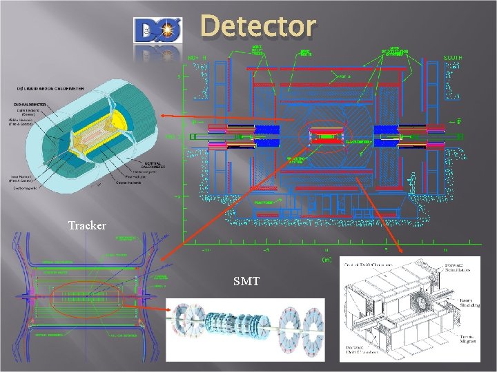 Detector Tracker SMT 