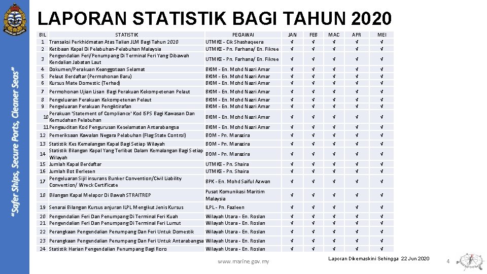 LAPORAN STATISTIK BAGI TAHUN 2020 BIL STATISTIK 1 Transaksi Perkhidmatan Atas Talian JLM Bagi
