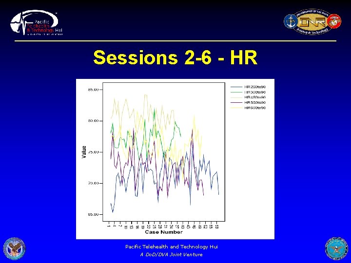 Sessions 2 -6 - HR Pacific Telehealth and Technology Hui A Do. D/DVA Joint