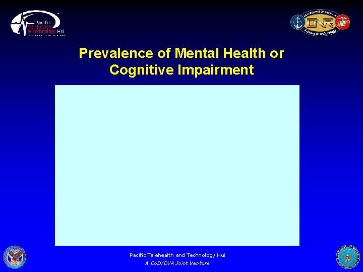 Prevalence of Mental Health or Cognitive Impairment Pacific Telehealth and Technology Hui A Do.