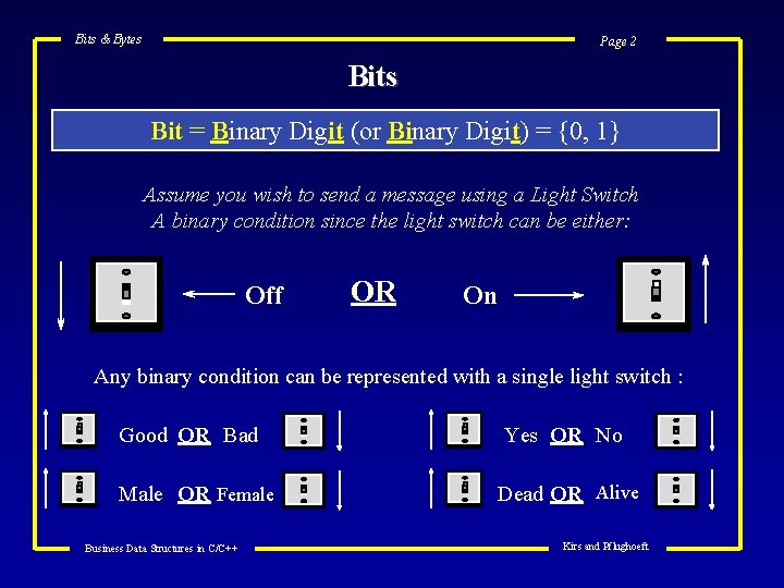 Bits & Bytes Page 2 Bits Bit = Binary Digit (or Binary Digit) =