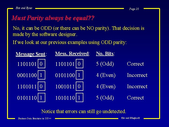 Bits and Bytes Page 20 Must Parity always be equal? ? No, it can