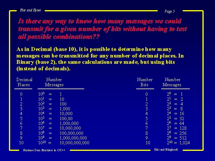 Bits and Bytes Page 5 Is there any way to know how many messages