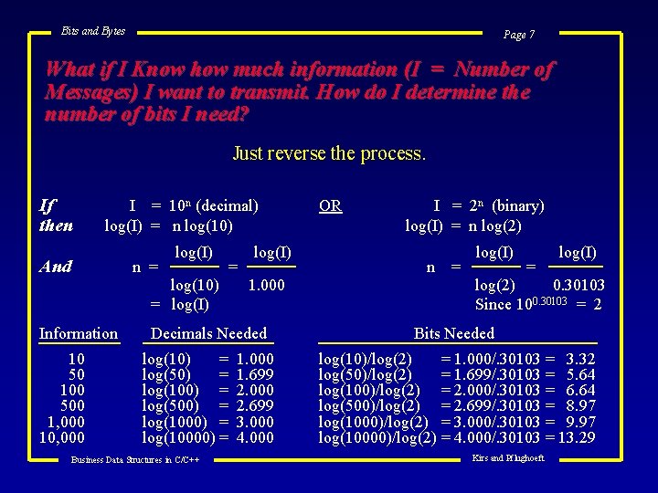 Bits and Bytes Page 7 What if I Know how much information (I =