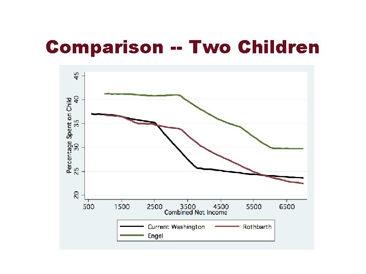 Comparison -- Two Children 
