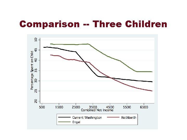 Comparison -- Three Children 