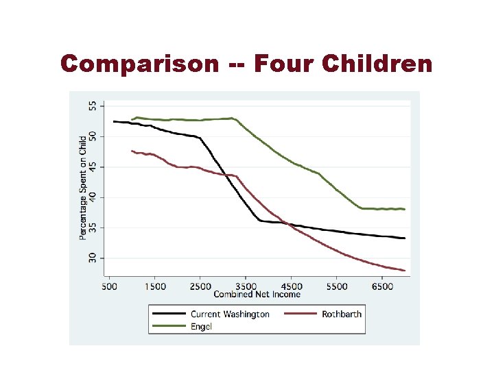 Comparison -- Four Children 