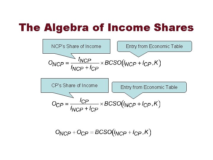 The Algebra of Income Shares NCP’s Share of Income Entry from Economic Table 