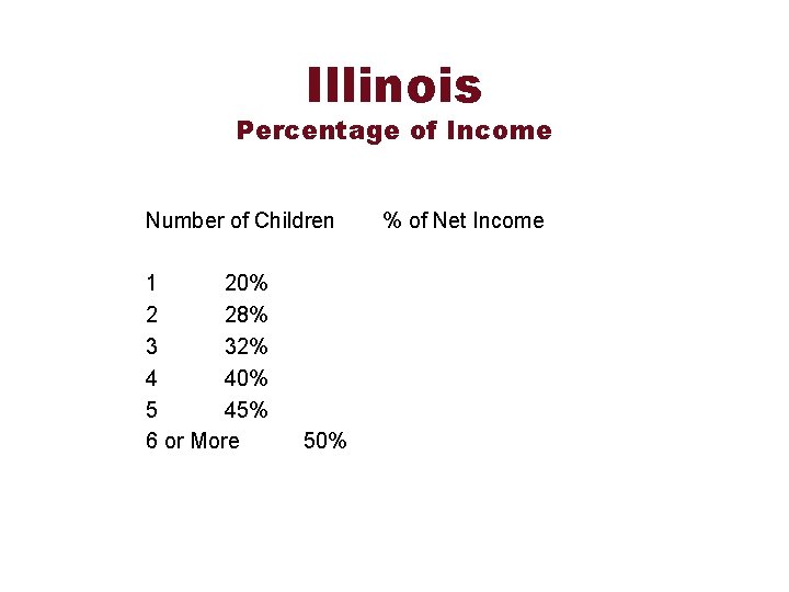 Illinois Percentage of Income Number of Children 1 20% 2 28% 3 32% 4