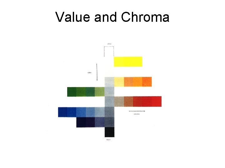Value and Chroma 