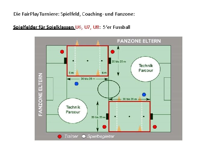 Die Fair. Play. Turniere: Spielfeld, Coaching- und Fanzone: Spielfelder für Spielklassen U 6, U