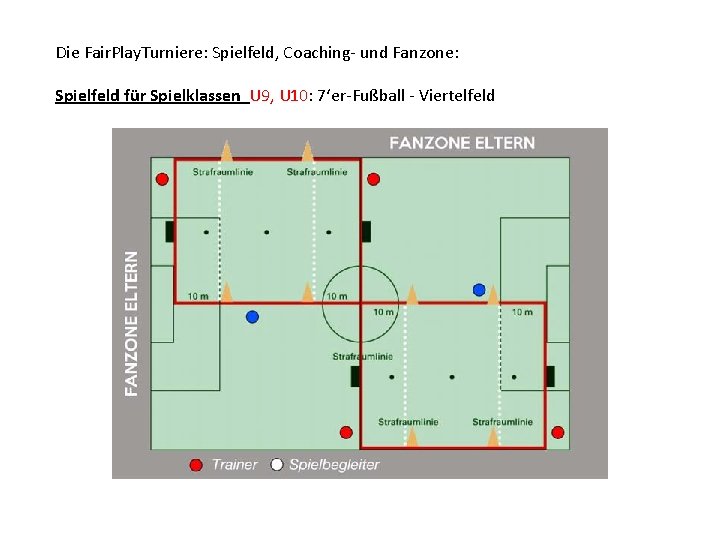 Die Fair. Play. Turniere: Spielfeld, Coaching- und Fanzone: Spielfeld für Spielklassen U 9, U