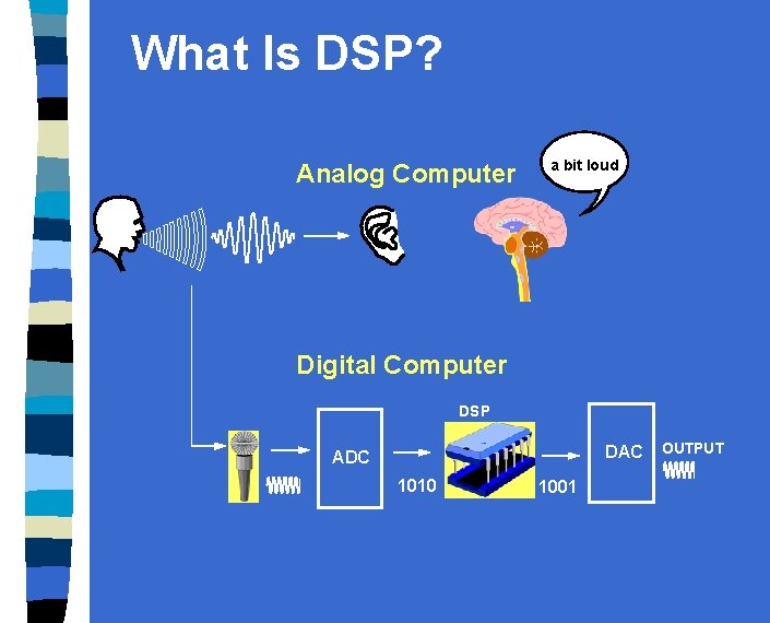 What Is DSP? Analog Computer a bit loud Digital Computer DSP DAC ADC 1010