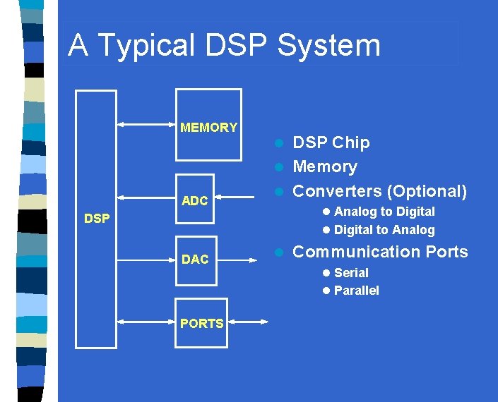 A Typical DSP System MEMORY DSP Chip l Memory l Converters (Optional) l ADC