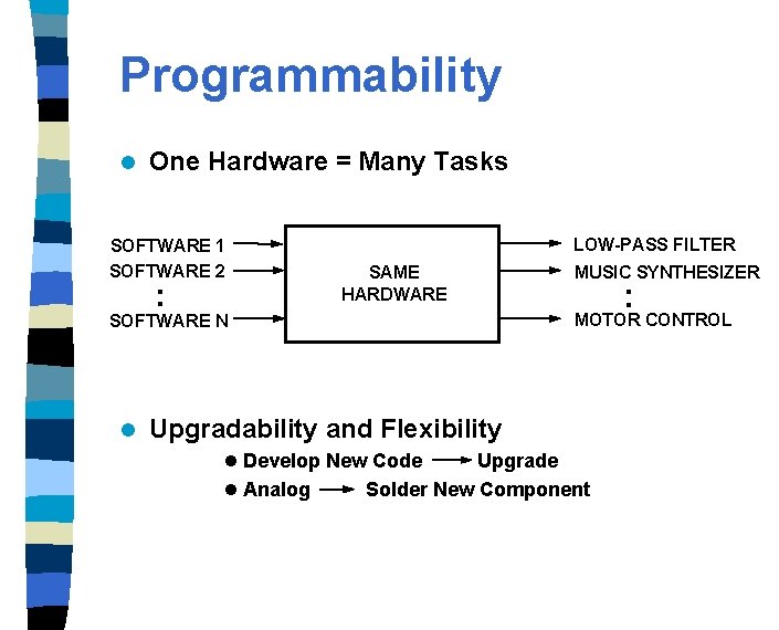 Programmability l One Hardware = Many Tasks SOFTWARE 1 SOFTWARE 2 . . LOW-PASS