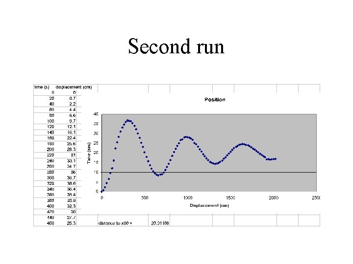 Second run 